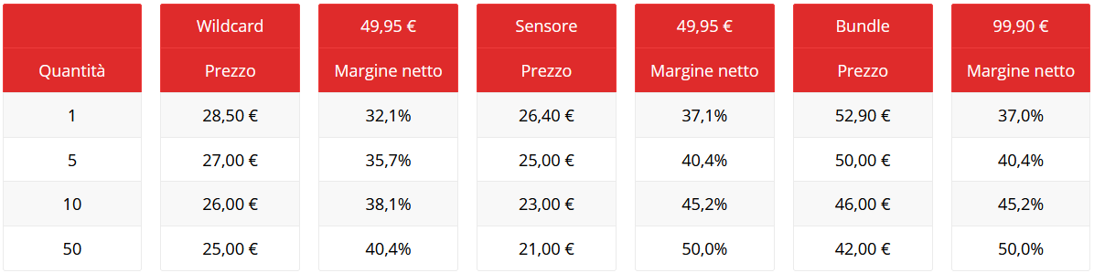 eCall_Haendler_Marge_it